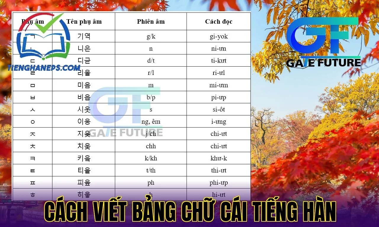 Cách viết bảng chữ cái tiếng Hàn