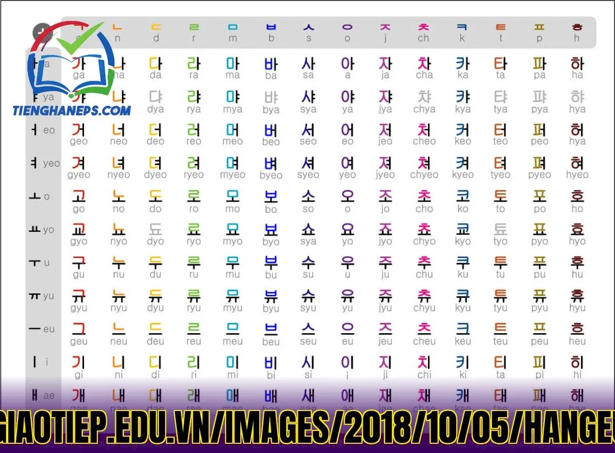 Bảng](http://tienghangiaotiep.edu.vn/images/2018/10/05/hangeul-chart-1200x849.jpg