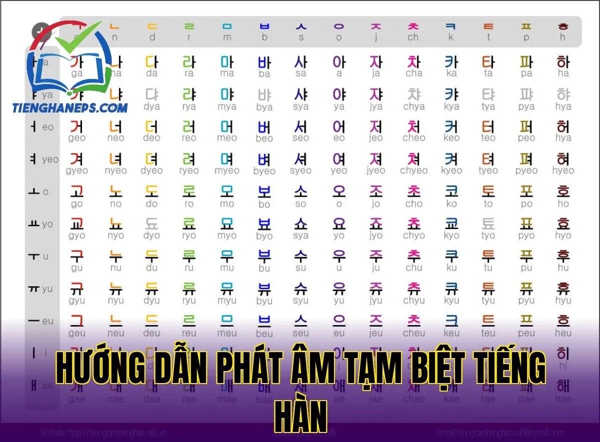 Hướng dẫn phát âm tạm biệt tiếng Hàn
