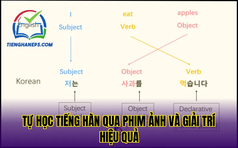 Tự học tiếng Hàn qua phim ảnh và giải trí hiệu quả