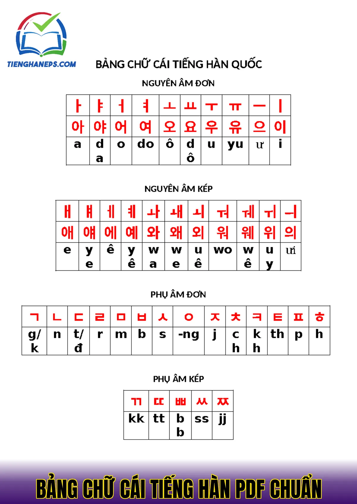 Bảng chữ cái tiếng Hàn PDF chuẩn