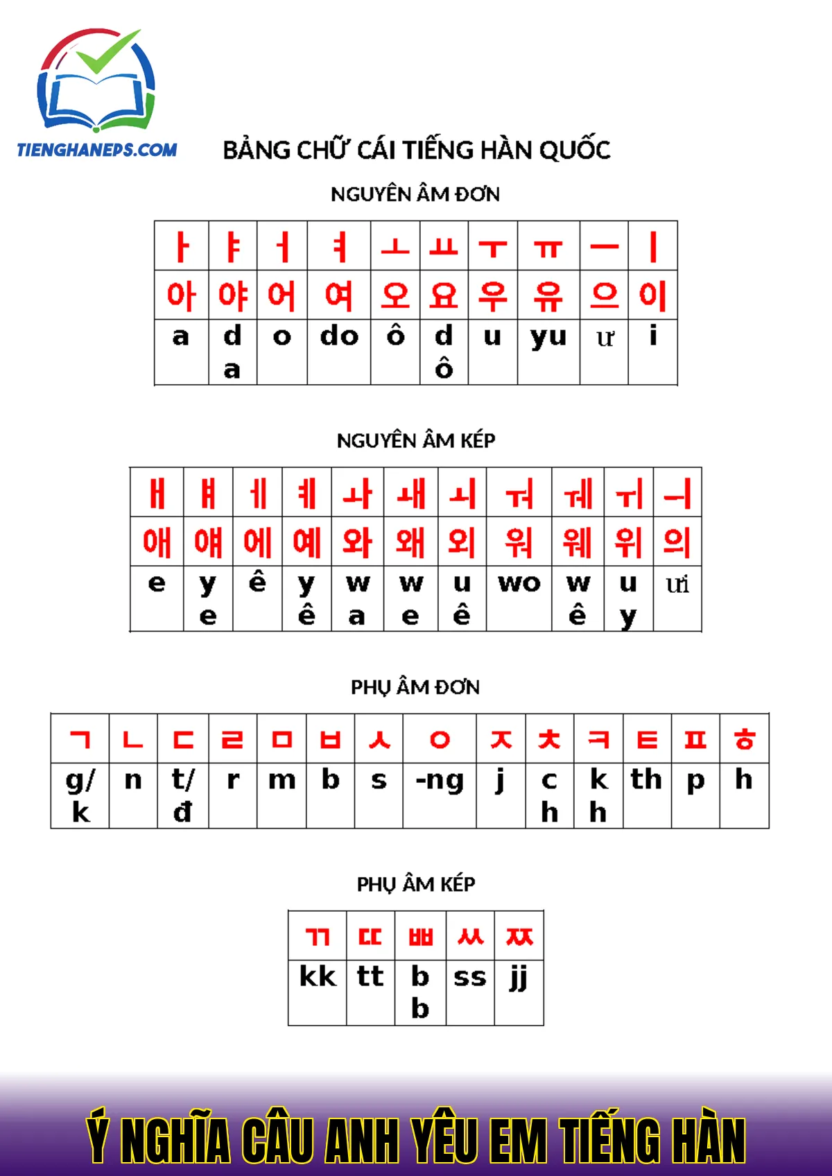 Ý nghĩa câu anh yêu em tiếng Hàn