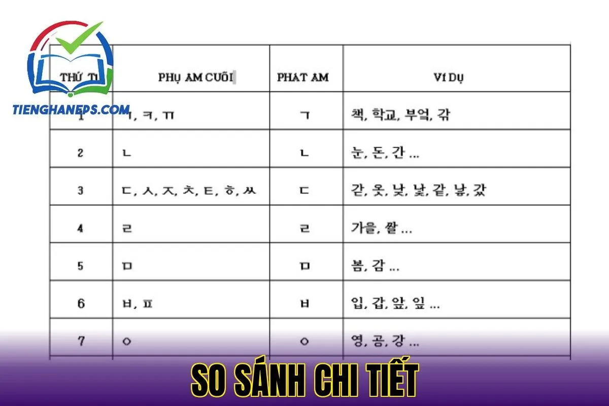 So sánh chi tiết